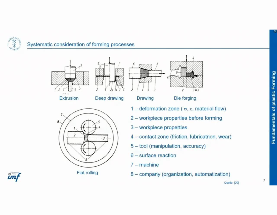 Fundamentals of Plastic Deformation 22.05