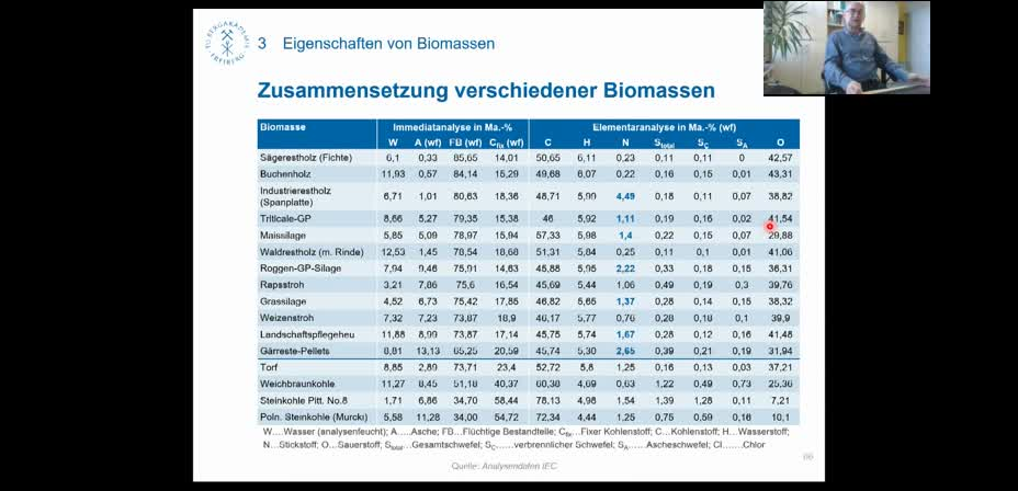 Krzack: Vorlesung Biomassetechnologien, Kapitel 4