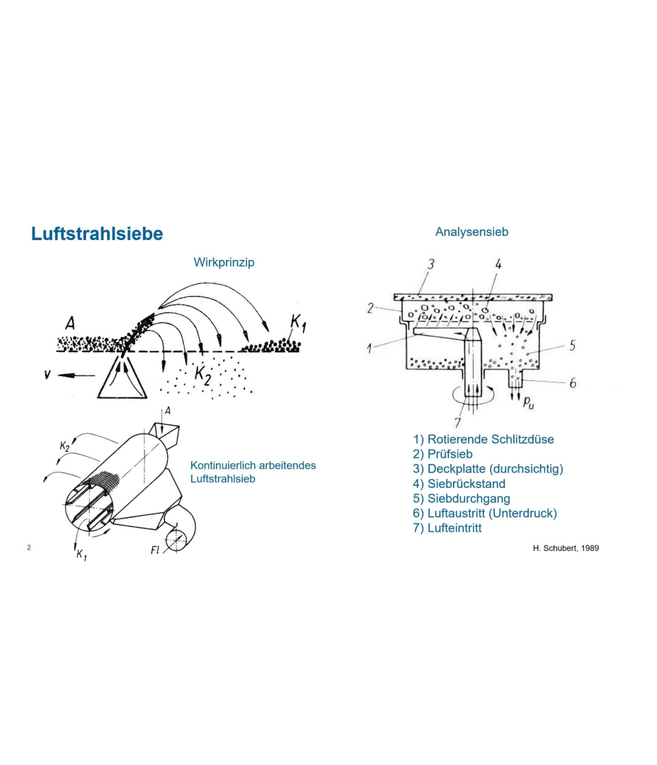 Siebanalyse und Rostsiebmaschinen