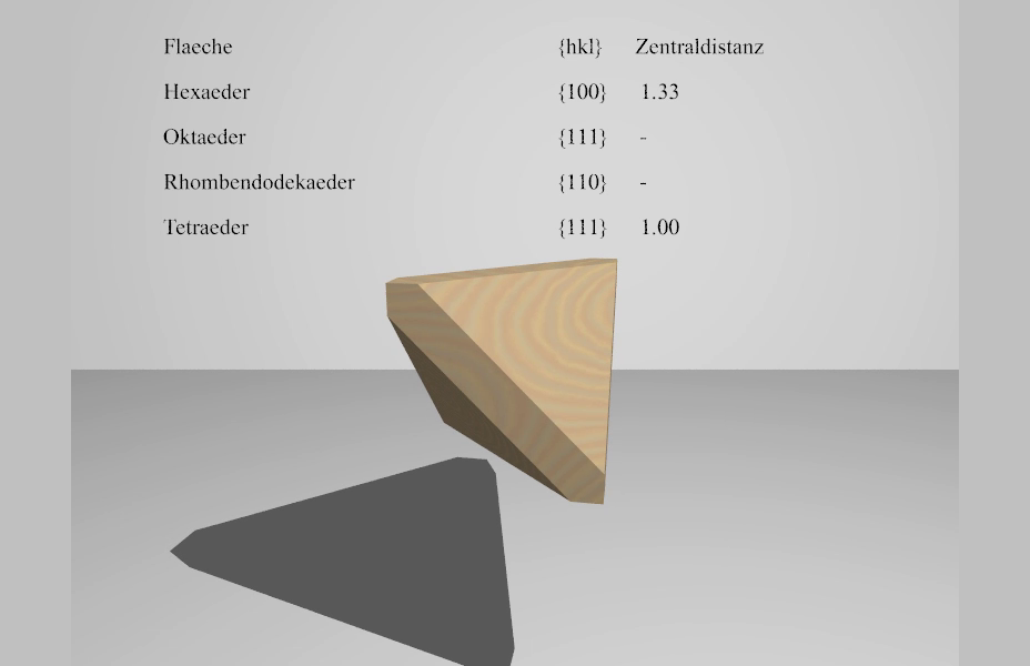 Kristallographie: Formenübergang Tetraeder–Hexaeder