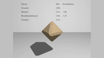 thumbnail of medium Kristallographie: Formenübergang Oktaeder–Rhombendodekaeder