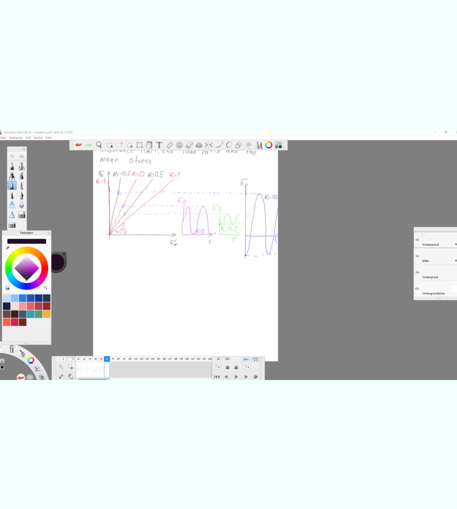 Training in Endurance and Design, 2nd lecture 1