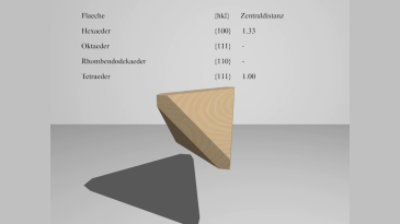 thumbnail of medium Kristallographie: Formenübergang Tetraeder–Hexaeder
