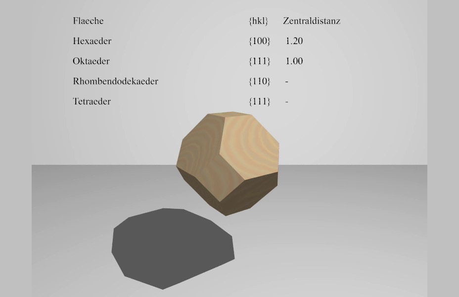 Kristallographie: Formenübergang Hexaeder–Oktaeder