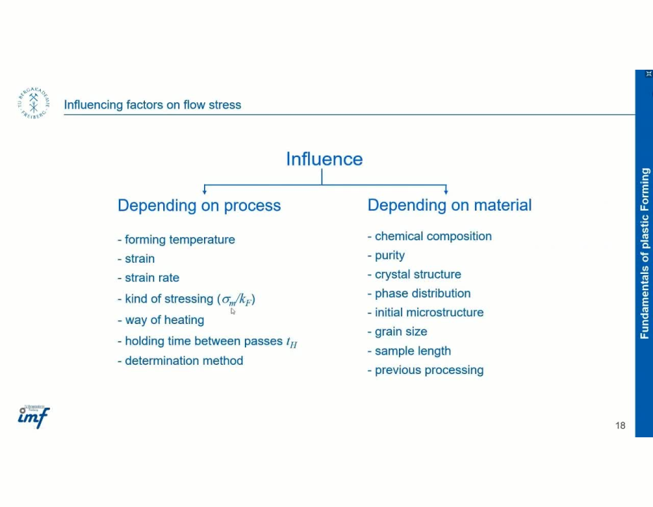 Fundamentals of Plastic Deformation 17.07