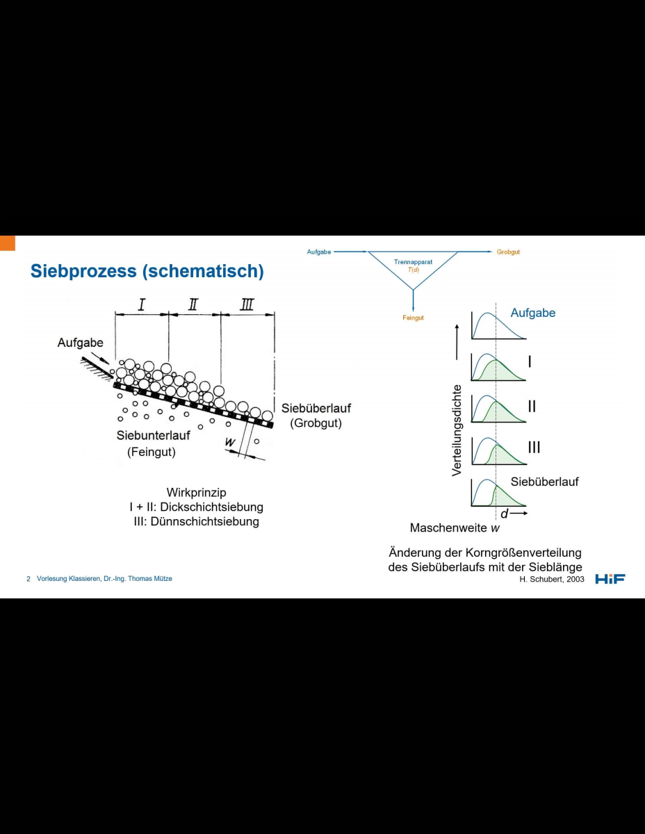 Grundlagen des Siebklassierens 1