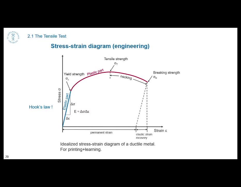 Materials Science - Lecture 3 Chemical Bonding