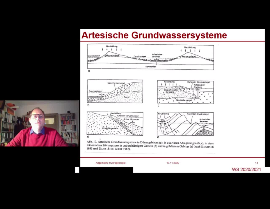 Artesische Grundwassersysteme