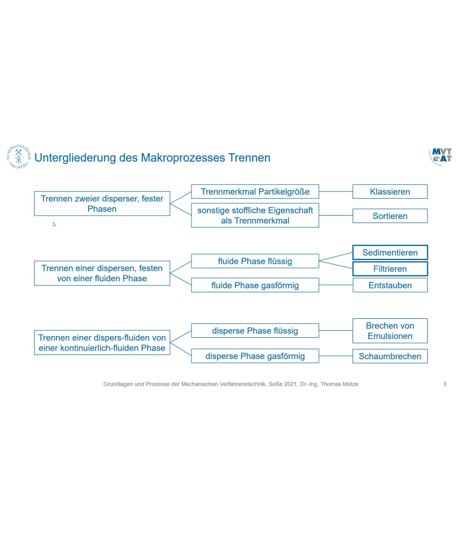 MVT 1: Grundlagen Sedimentieren