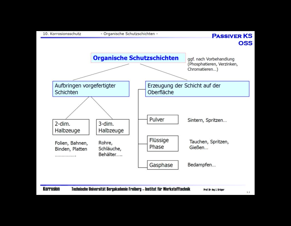 Vorlesung K+KS 8_3