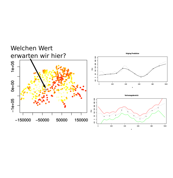 SS2020 Statistische Analyse von Systemen Vorlesung 4 Geostatstik II: Gewöhnliches Kriging