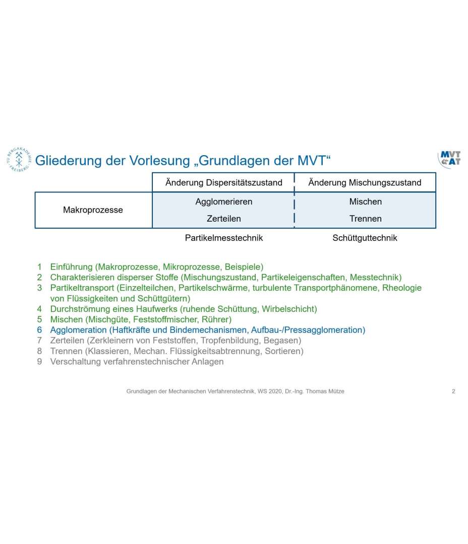 MVT 3: Einstieg Agglomeration