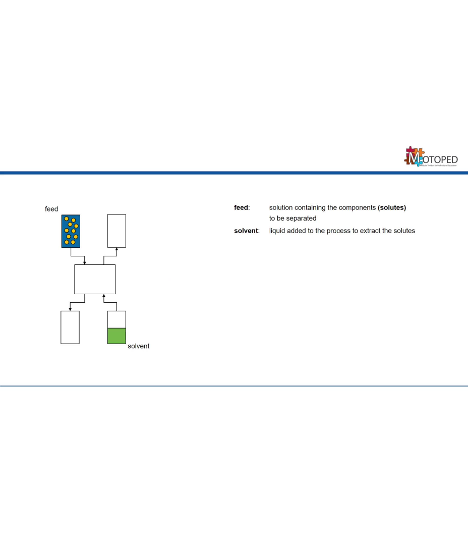 Introduction extraction