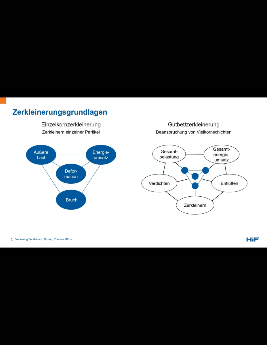 Material- und Deformationsverhalten