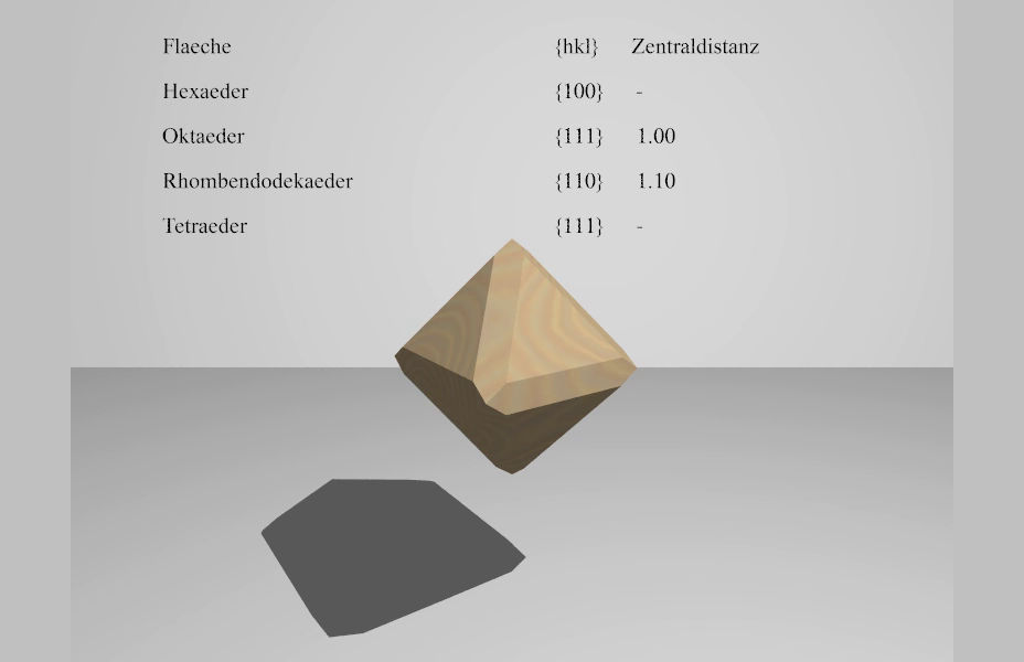 Kristallographie: Formenübergang Oktaeder–Rhombendodekaeder