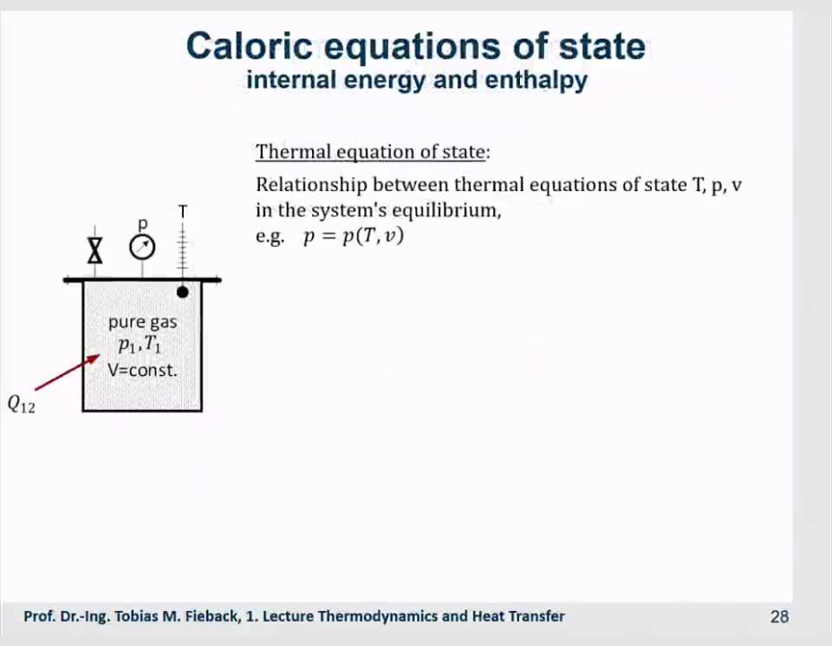 Thermodynamics and heat transfer 21