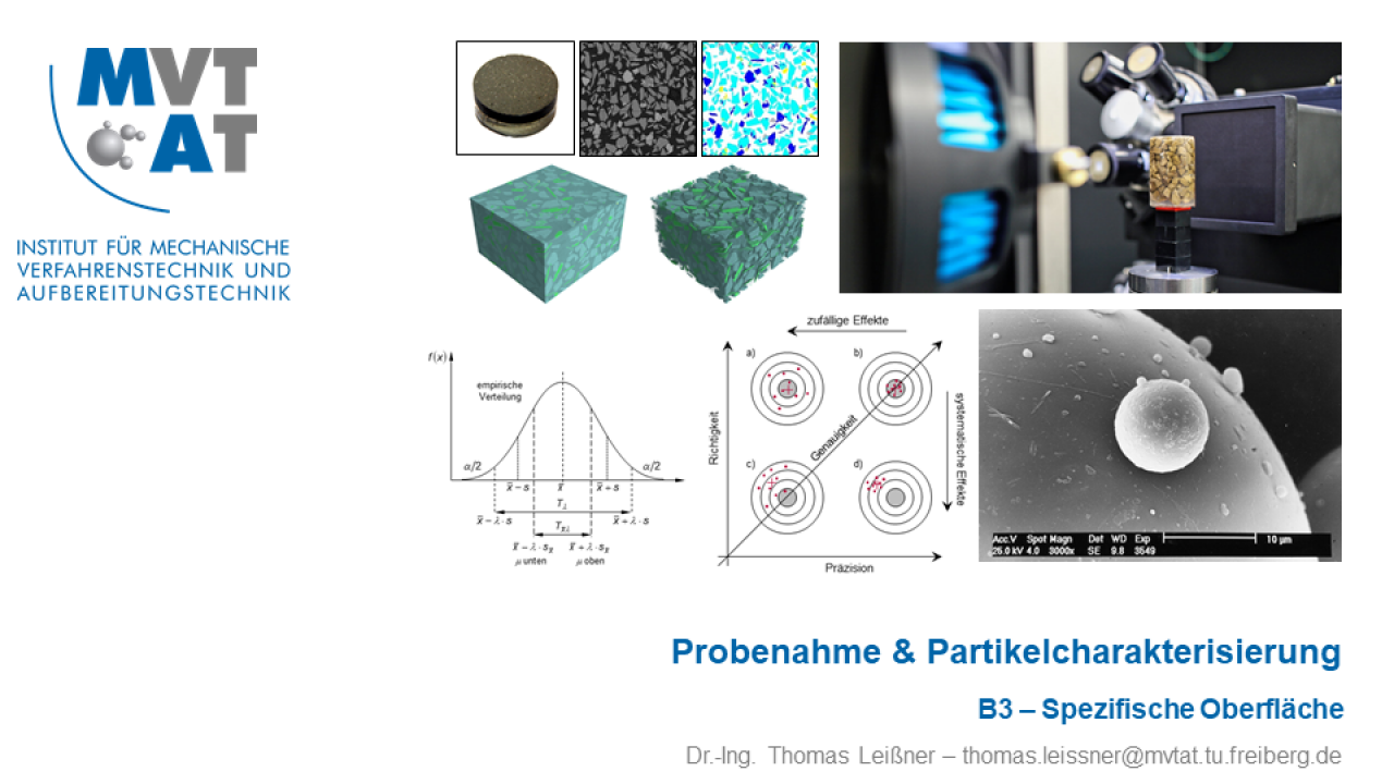 Probenahme & Partikelcharakterisierung -- B3 - Spezifische Oberfläche