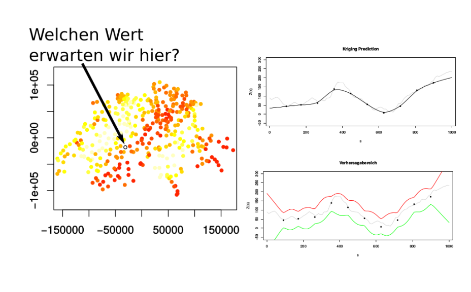 SS2020 Statistische Analyse von Systemen Vorlesung 4 Geostatstik II: Gewöhnliches Kriging