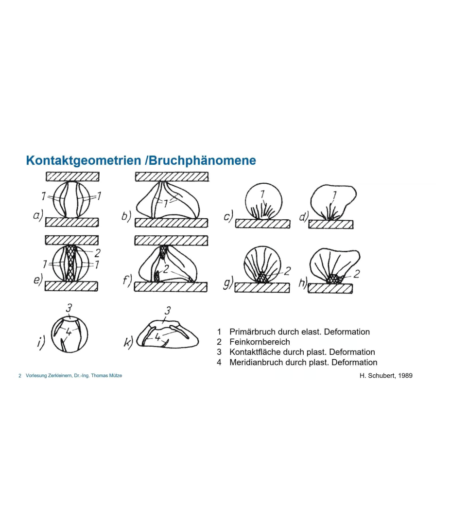 Zerkleinerungskinetik