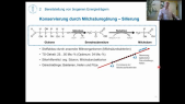 thumbnail of medium Krzack: Vorlesung Biomassetechnologien, Kapitel 3