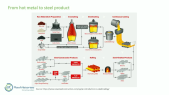 thumbnail of medium Secondary Metallurgy