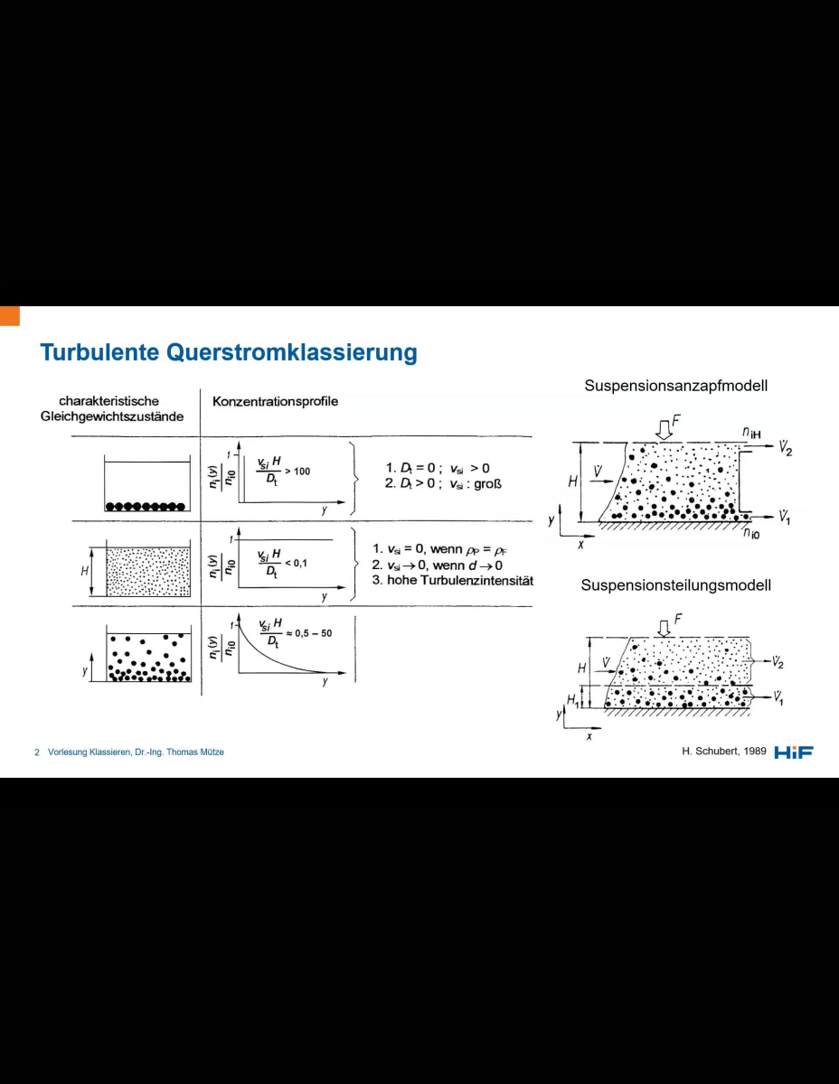 Turbulente Gegenstromklassierung