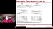 thumbnail of medium Artesische Grundwassersysteme