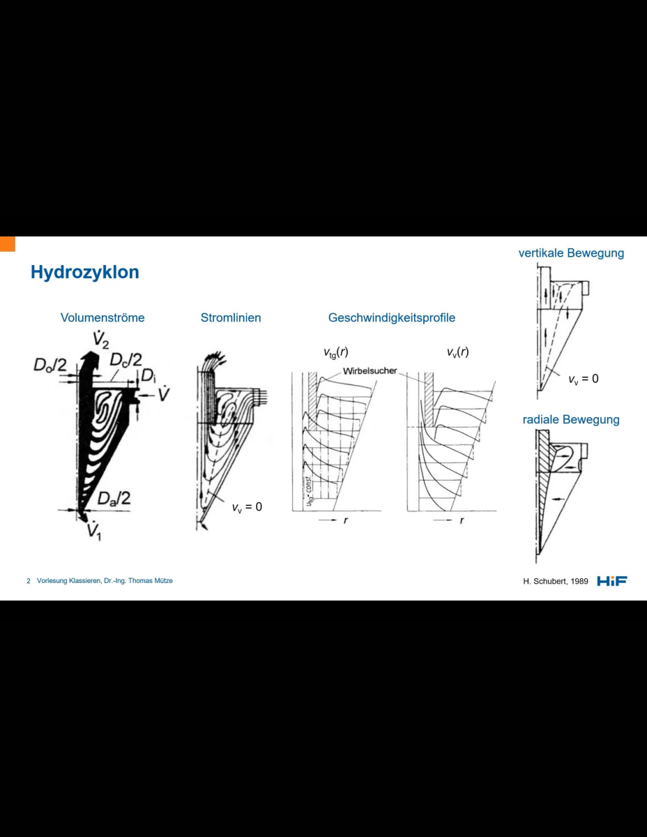 Modellierung Hydrozyklon