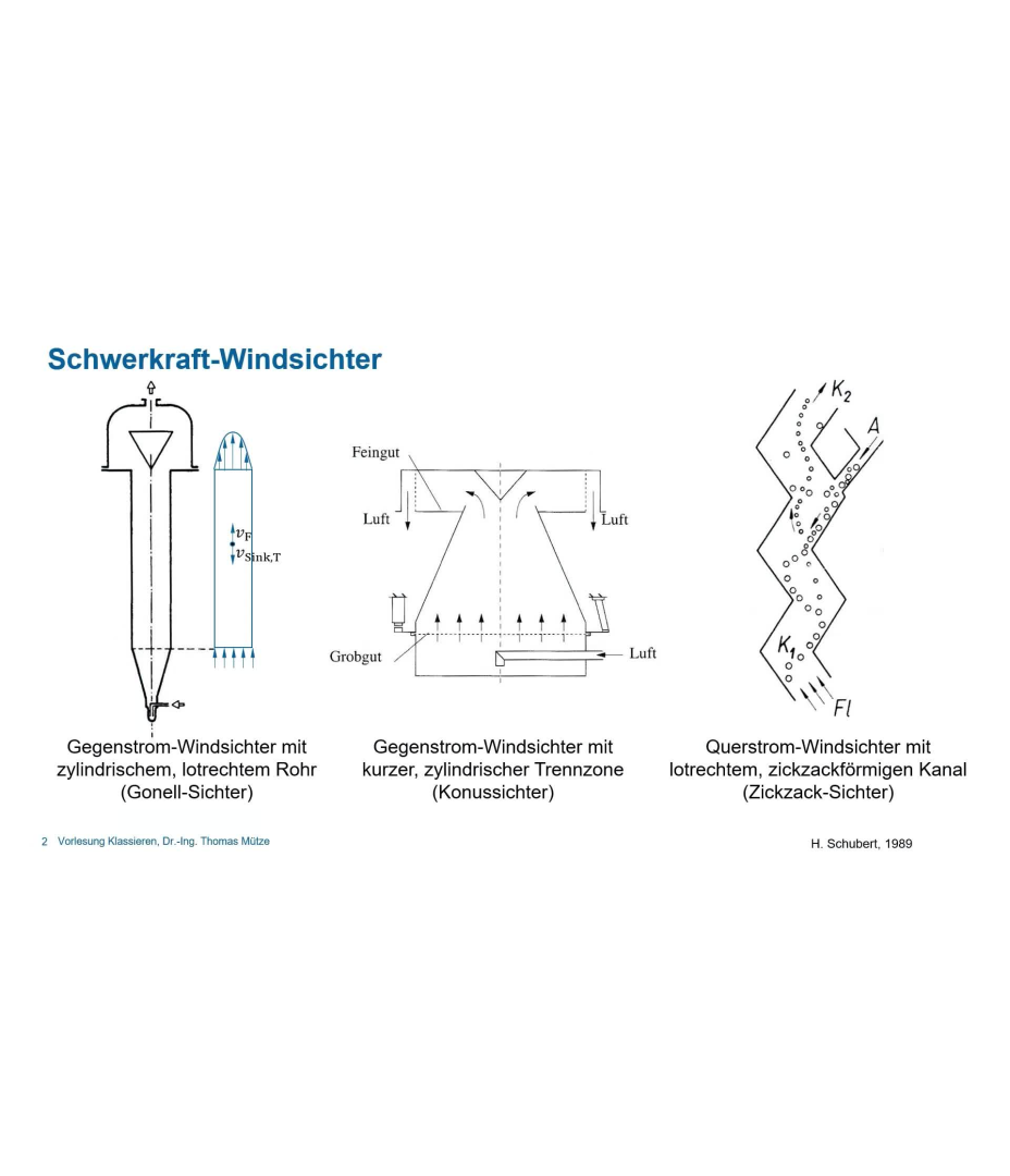 Spiralwindsichter