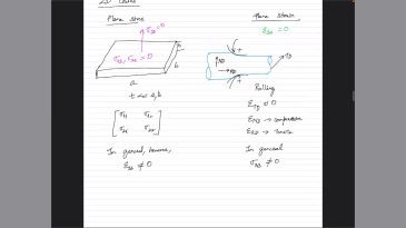 thumbnail of medium MechMat: Constitutive Models for 1D Linear Elasticity