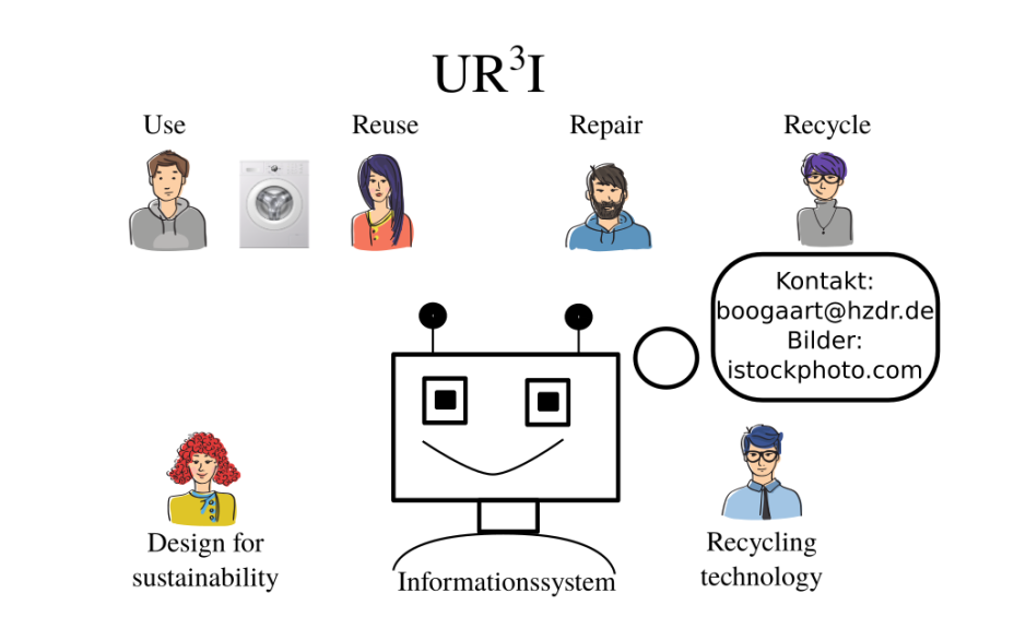 UR3I Projektvorstellung