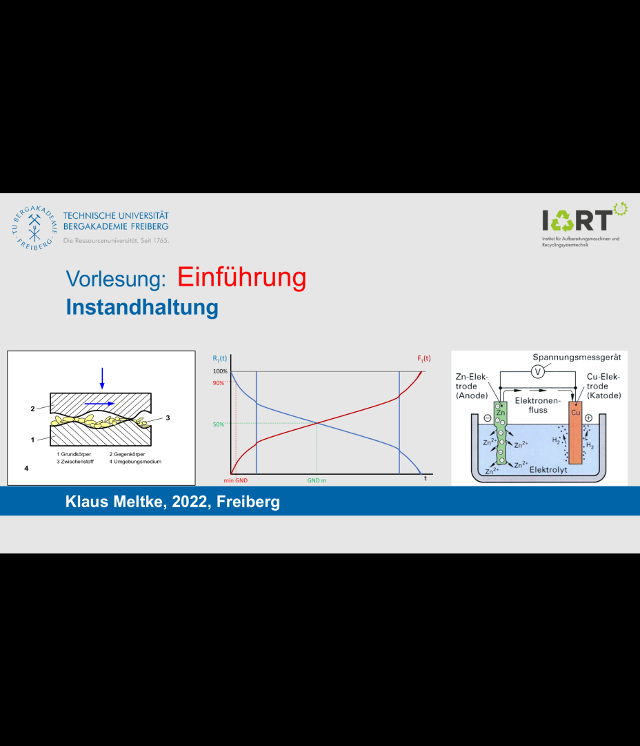 Instandhaltung. Einführung