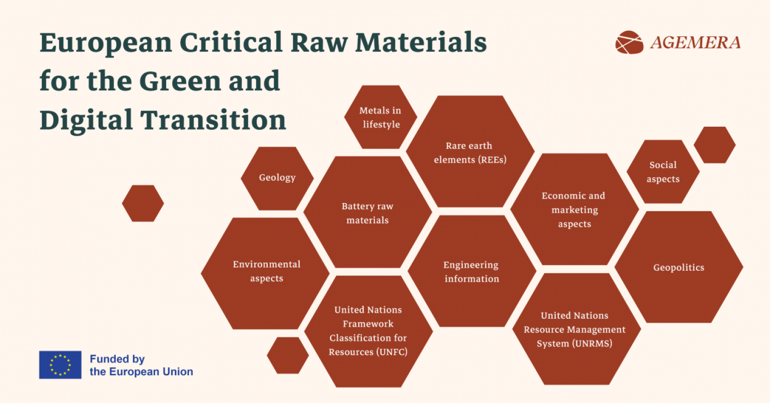 2024-03-04 Rare Earth Elements and Battery Raw Materials in Africa
