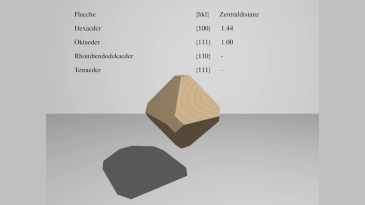 thumbnail of medium Kristallographie: Formenübergang Oktaeder–Hexaeder