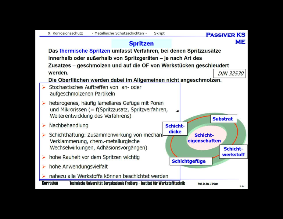 Passiver Korrosionsschutz