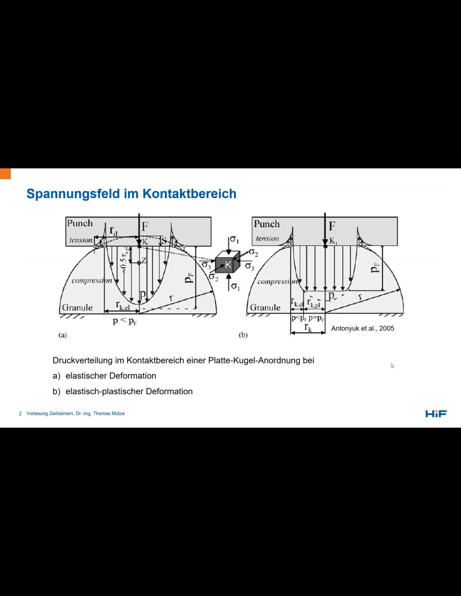 Verdichten von Schüttgütern