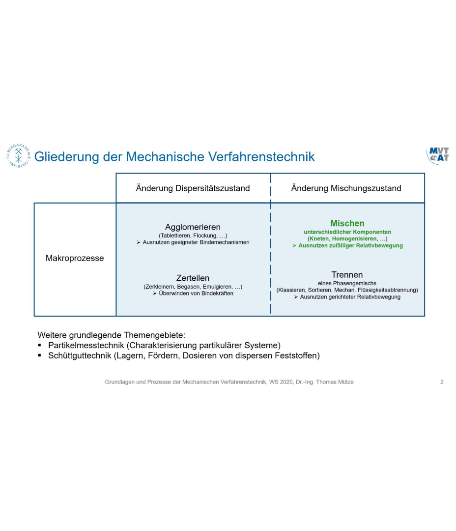 MVT 1: Grundlagen Rühren