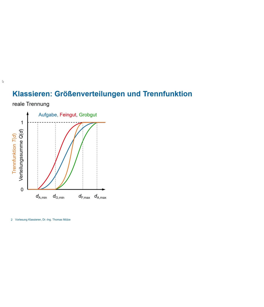 Klassieren: Trenngrenze und Trennschärfe