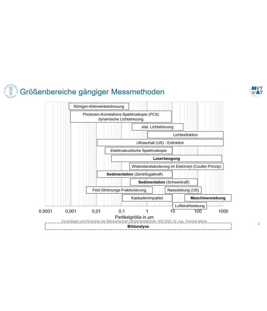 MVT 1: Häufigkeitsverteilungen