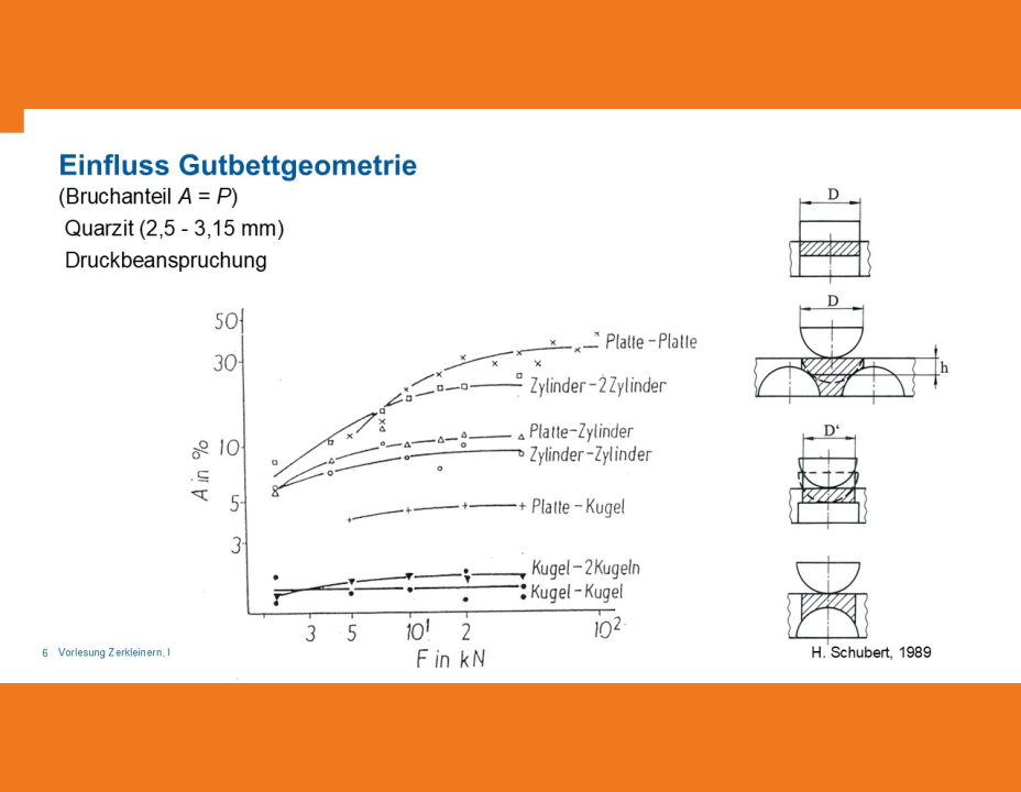 Einflussgrößen auf Bruchwahrscheinlichkeit