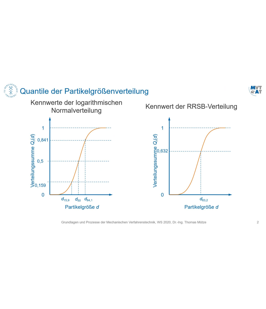 MVT 1: Analytische Verteilungsfunktionen