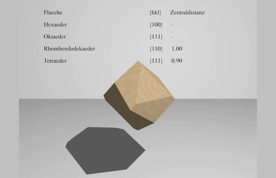 Kristallographie: Formenübergang Rhombendodekaeder–Tetraeder