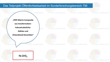 thumbnail of medium SFB 799 - Videoclip zum TP Öffentlichkeitsarbeit
