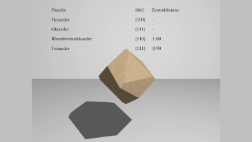 thumbnail of medium Kristallographie: Formenübergang Rhombendodekaeder–Tetraeder