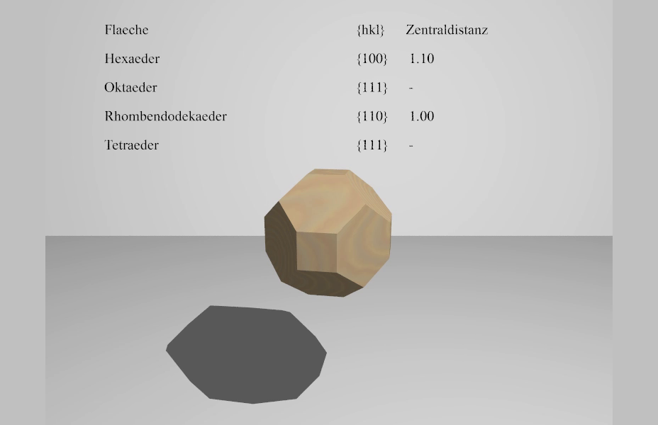 Kristallographie: Formenübergang Rhombendodekaeder–Hexaeder