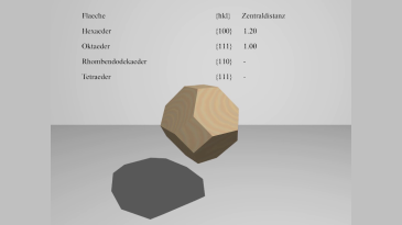 thumbnail of medium Kristallographie: Formenübergang Hexaeder–Oktaeder