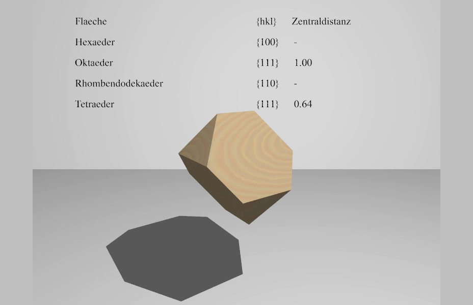 Kristallographie: Formenübergang Oktaeder–Tetraeder