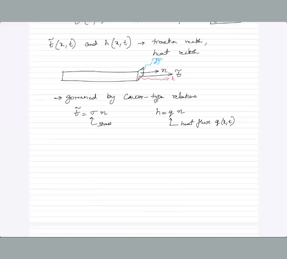 MechMat: Fundamentals 1D continuum - contd. , Requirements for constitutive equations