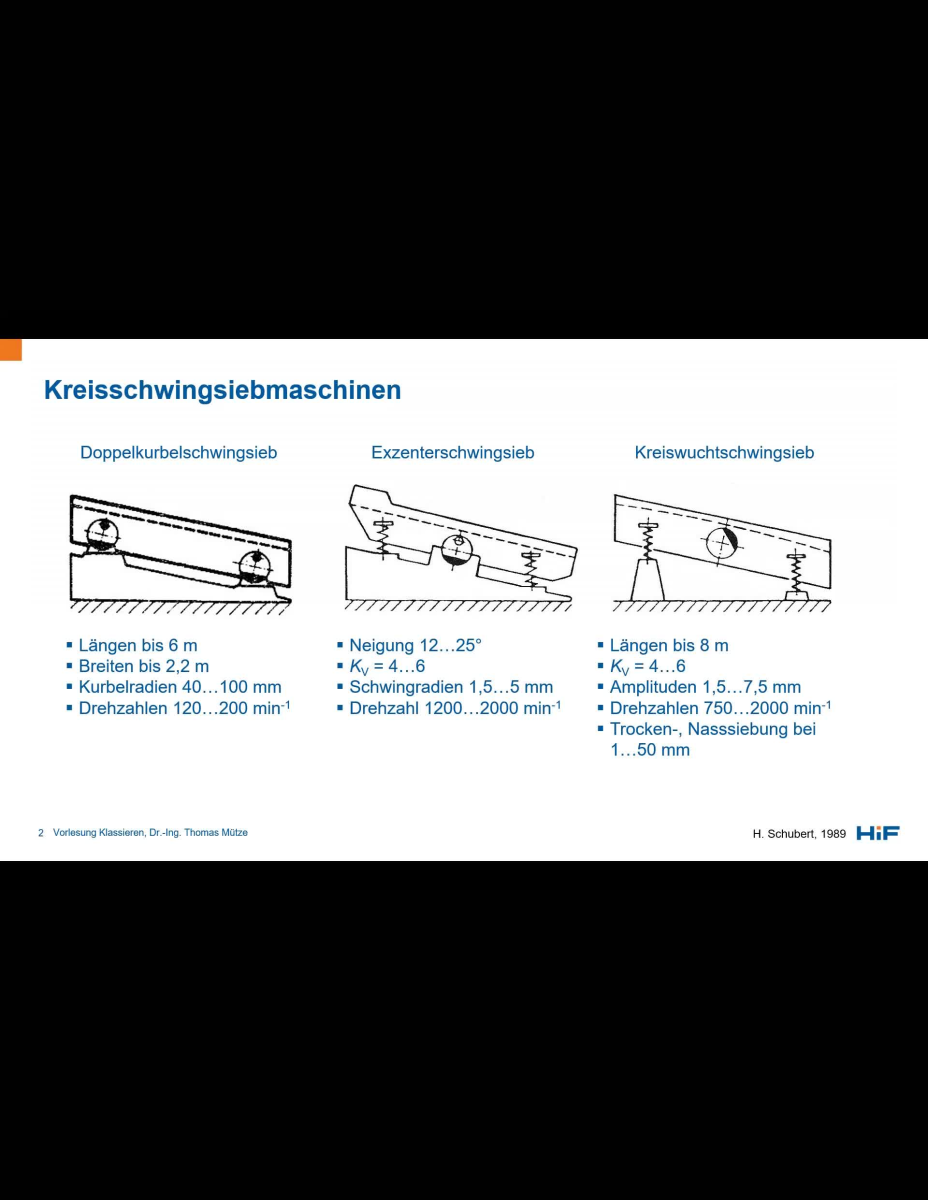 Linearschwingsiebmaschinen