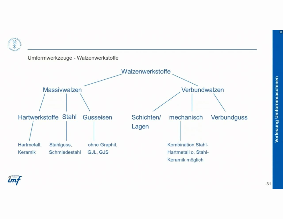 Umformmaschinen 28.05